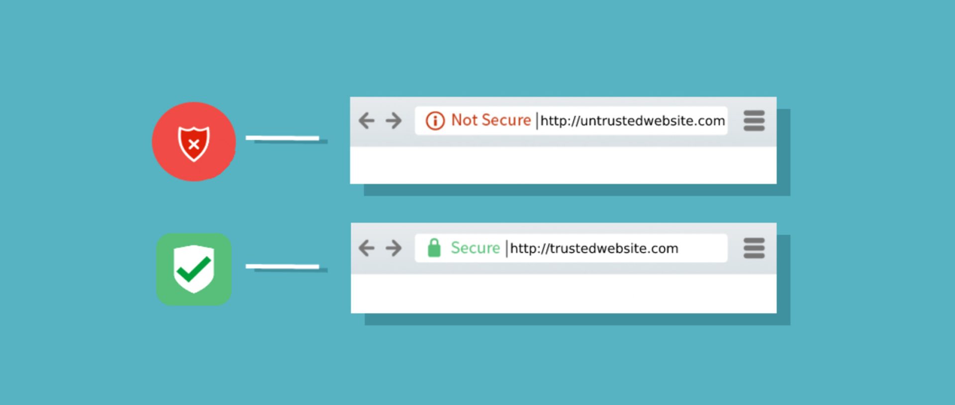 Securing Your Website: A Guide to SSL Certificates for Site Owners ...