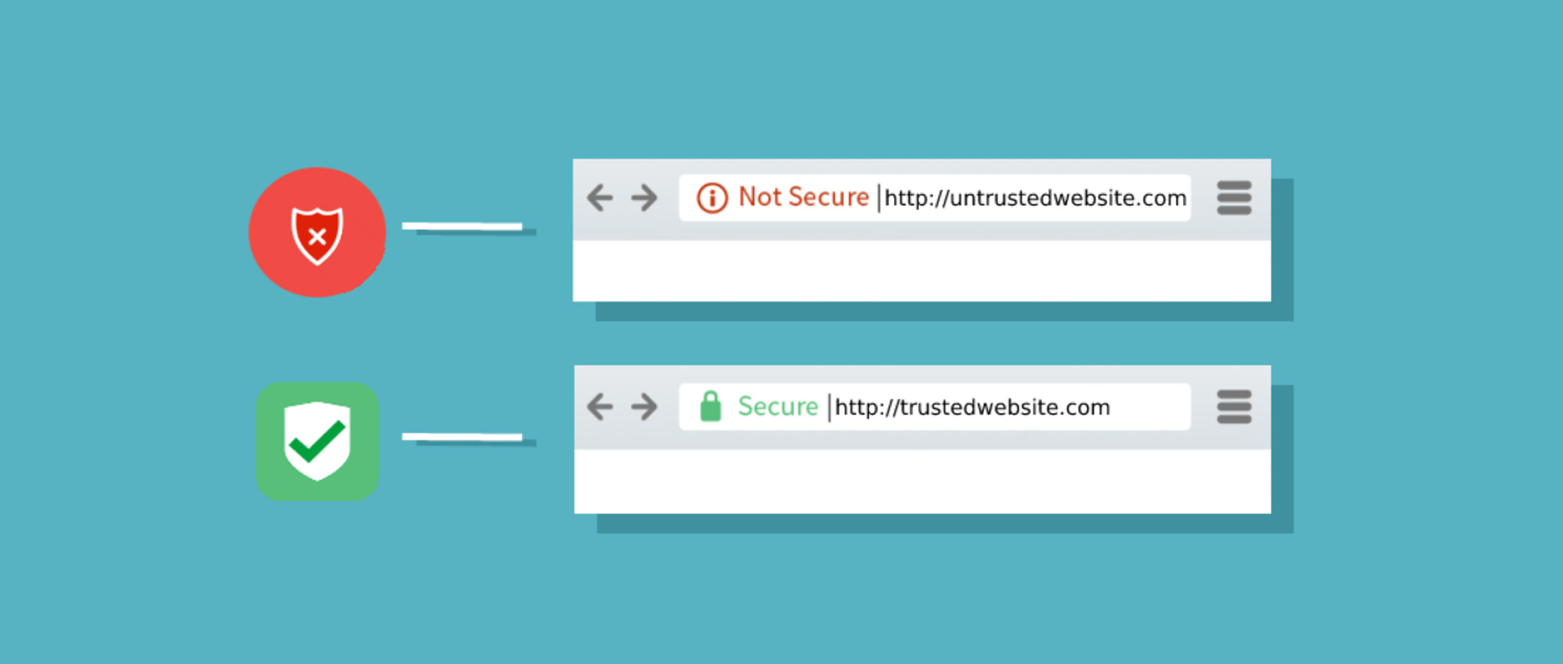 Securing Your Website With SSL Certificates